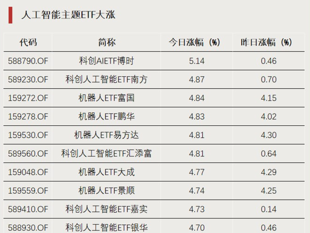 尾盘20分钟,放量