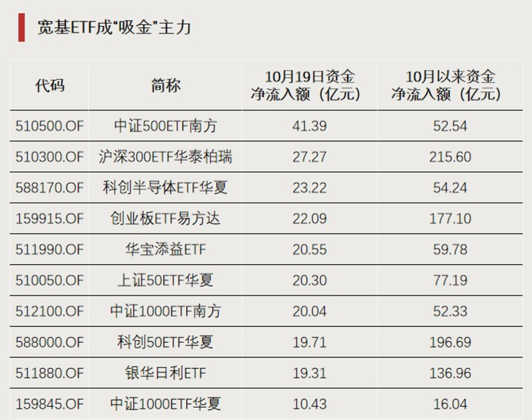 尾盘20分钟,放量