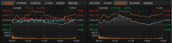 A股何时见底?机构:已进入底部构筑区间