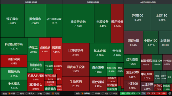A股何时见底?机构:已进入底部构筑区间