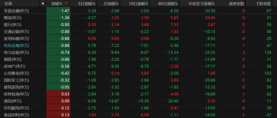 A股何时见底?机构:已进入底部构筑区间