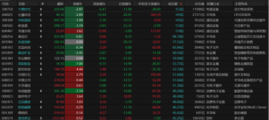 A股何时见底?机构:已进入底部构筑区间