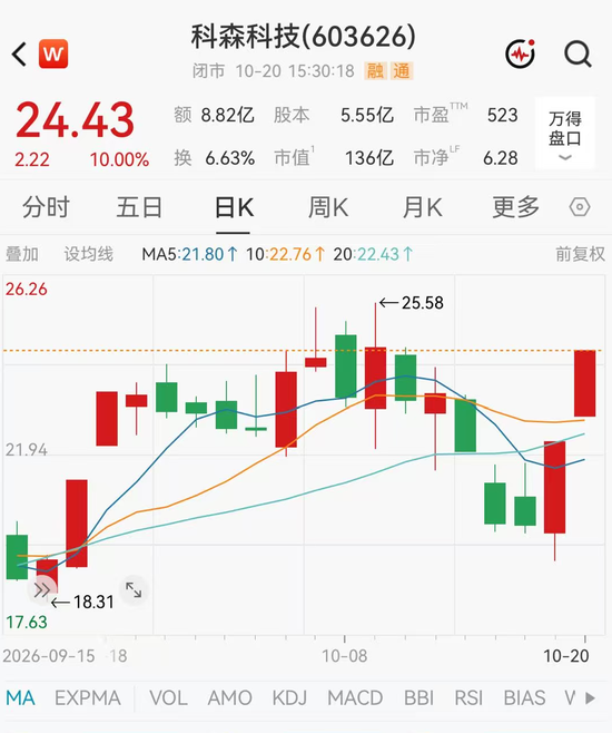 2连板603626,暂缓高溢价收购!