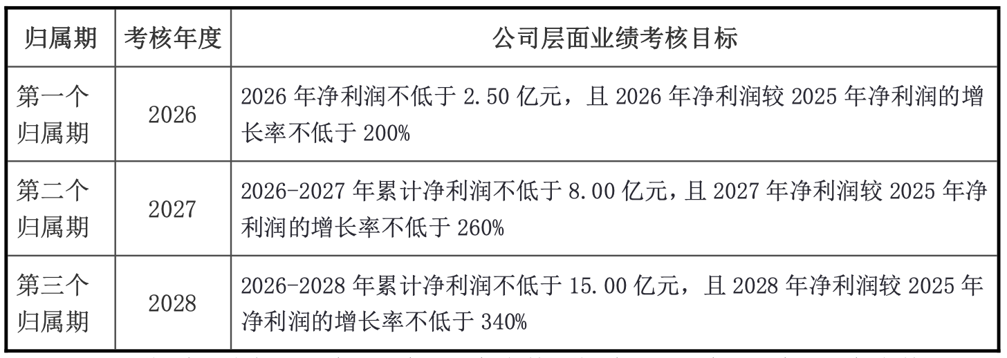 连亏15季后单季爆赚3亿,科翔股份业绩现拐点,章建平家族选择减持