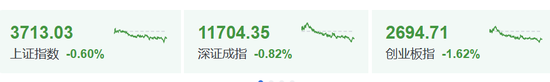 尾盘10分钟,“偷袭”!