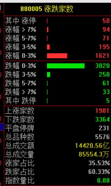 尾盘10分钟,“偷袭”!