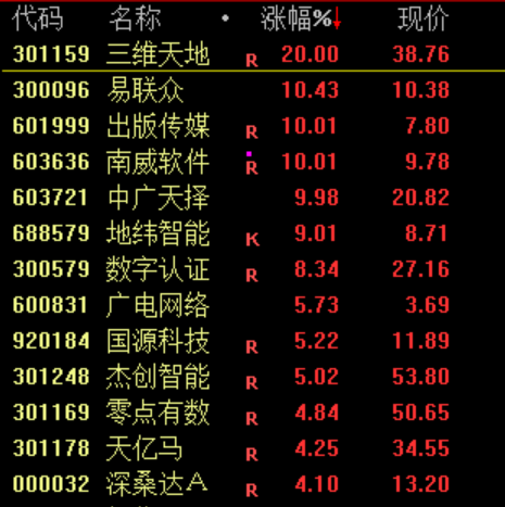 尾盘10分钟,“偷袭”!