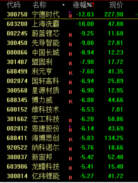 尾盘10分钟,“偷袭”!