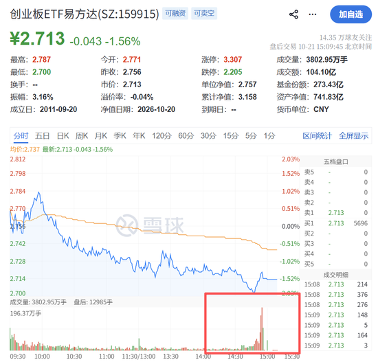 尾盘10分钟,“偷袭”!