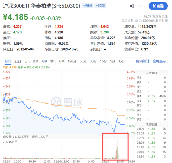 尾盘10分钟,“偷袭”!