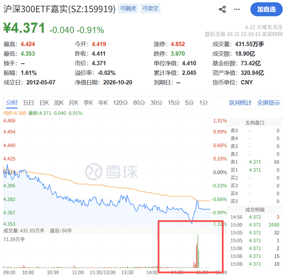 尾盘10分钟,“偷袭”!