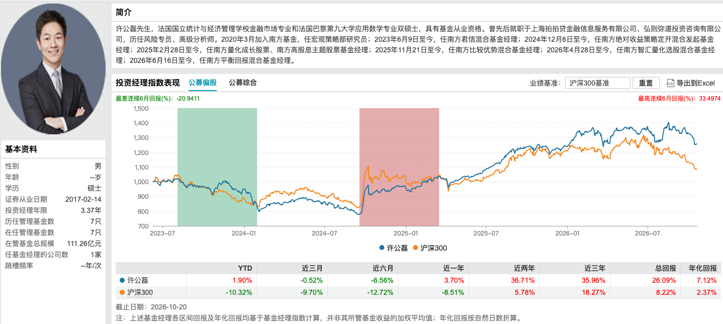 首批主动ETF定档：许公磊、何典鸿搭档管理南方均衡配置主动管理ETF，中证800基准下探路“主观+量化”