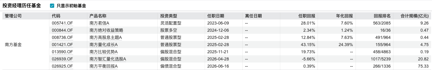 首批主动ETF定档：许公磊、何典鸿搭档管理南方均衡配置主动管理ETF，中证800基准下探路“主观+量化”