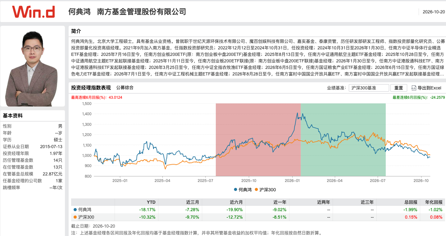 首批主动ETF定档：许公磊、何典鸿搭档管理南方均衡配置主动管理ETF，中证800基准下探路“主观+量化”