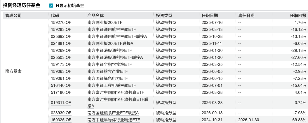 首批主动ETF定档：许公磊、何典鸿搭档管理南方均衡配置主动管理ETF，中证800基准下探路“主观+量化”