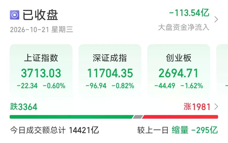 今天A股，太磨人了！
