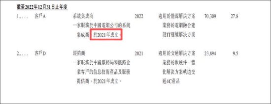 中金独家保荐的诺比侃有没有造假嫌疑?从与恒信东方虚增链上的“一般业务往来”说起