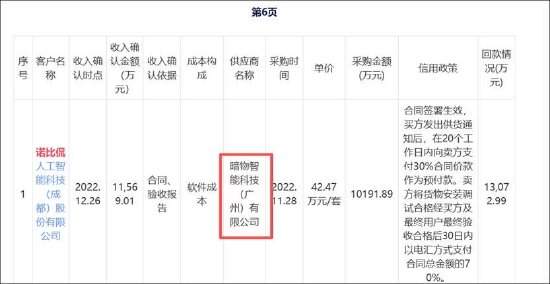 中金独家保荐的诺比侃有没有造假嫌疑?从与恒信东方虚增链上的“一般业务往来”说起