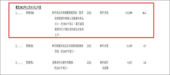 中金独家保荐的诺比侃有没有造假嫌疑?从与恒信东方虚增链上的“一般业务往来”说起