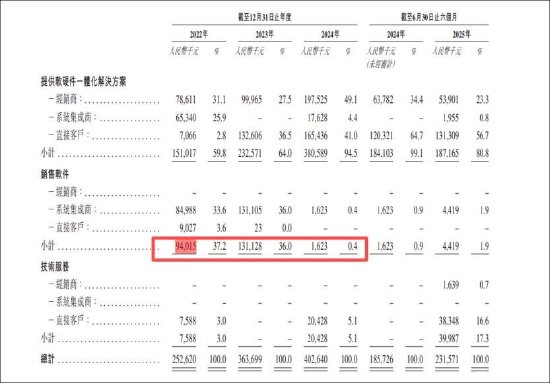 中金独家保荐的诺比侃有没有造假嫌疑?从与恒信东方虚增链上的“一般业务往来”说起
