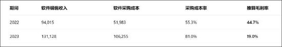 中金独家保荐的诺比侃有没有造假嫌疑?从与恒信东方虚增链上的“一般业务往来”说起