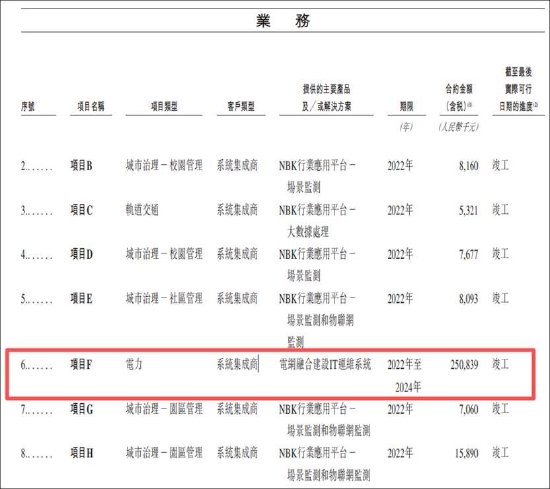 中金独家保荐的诺比侃有没有造假嫌疑?从与恒信东方虚增链上的“一般业务往来”说起