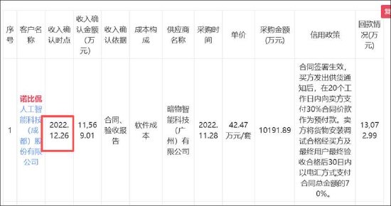 中金独家保荐的诺比侃有没有造假嫌疑?从与恒信东方虚增链上的“一般业务往来”说起