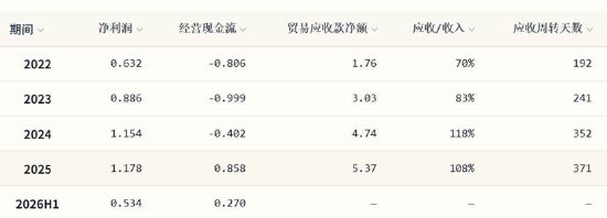 中金独家保荐的诺比侃有没有造假嫌疑?从与恒信东方虚增链上的“一般业务往来”说起