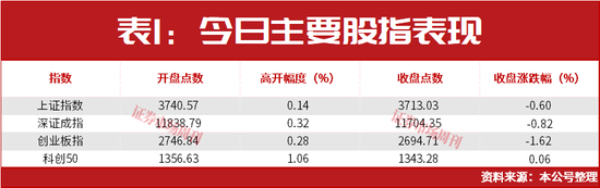 “超级牛散”章建平大幅加仓，与葛卫东看中同一公司！答案就藏在AI算力里！