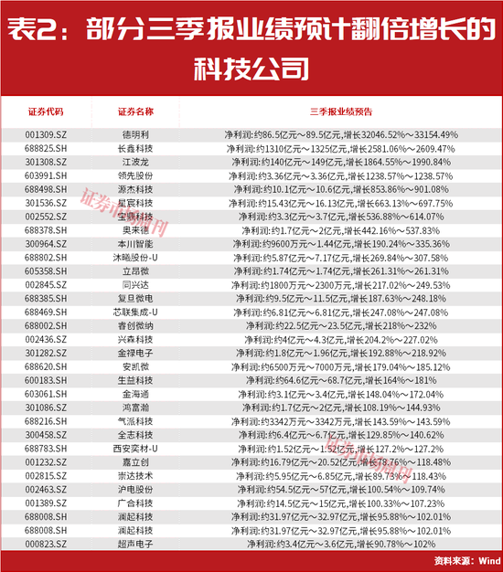 “超级牛散”章建平大幅加仓，与葛卫东看中同一公司！答案就藏在AI算力里！