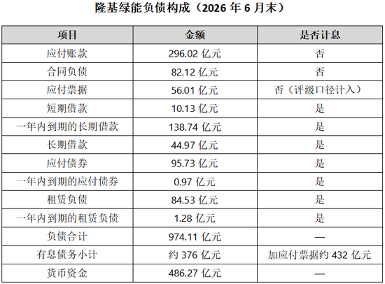 隆基绿能70亿转债触发回售,“光伏龙头”拒绝低价转股!