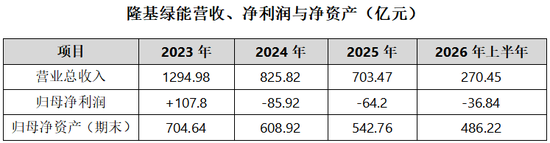 隆基绿能70亿转债触发回售,“光伏龙头”拒绝低价转股!
