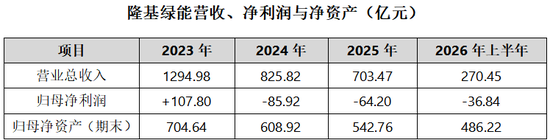 隆基绿能70亿转债触发回售,“光伏龙头”拒绝低价转股!