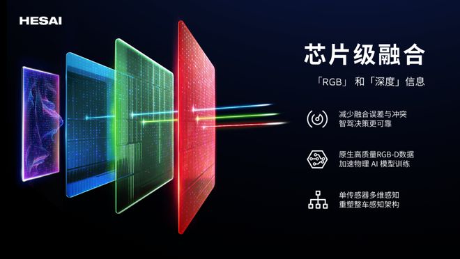 告别“线数内卷”：禾赛6D全彩激光雷达亮点公布，可将RGB与深度信息在芯片级原生像素级对齐