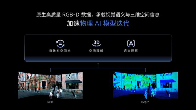 告别“线数内卷”：禾赛6D全彩激光雷达亮点公布，可将RGB与深度信息在芯片级原生像素级对齐