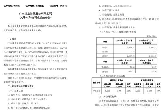 账面千万现金,半年营收仅34万:中山证券为何对这家“躺平”子公司动手?