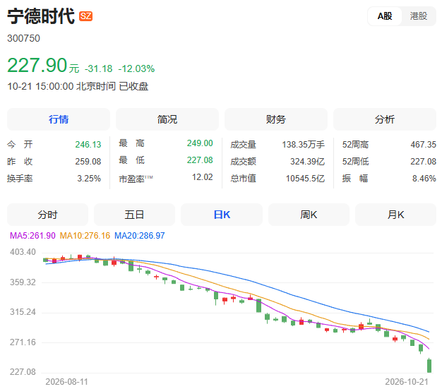 利好!多家A股公司官宣回购,宁德时代单日买入8亿元