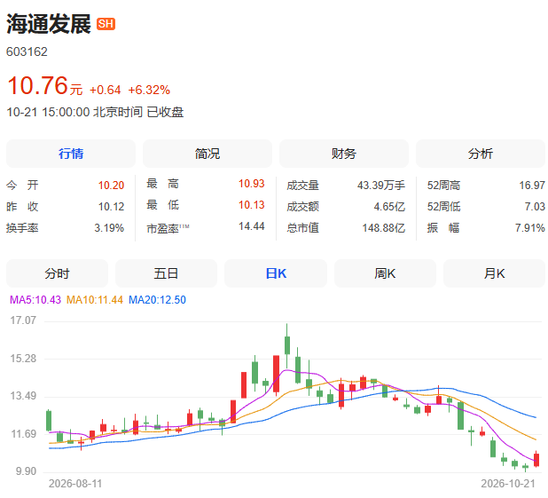 利好!多家A股公司官宣回购,宁德时代单日买入8亿元