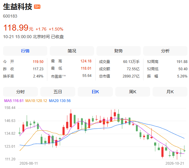 利好!多家A股公司官宣回购,宁德时代单日买入8亿元