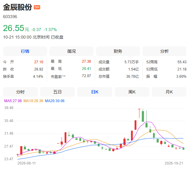 利好!多家A股公司官宣回购,宁德时代单日买入8亿元