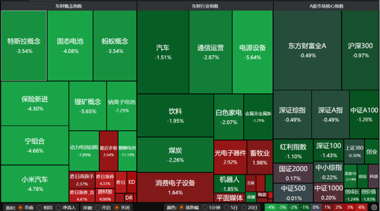 缩量冲高回落,A股离底部还有多远?