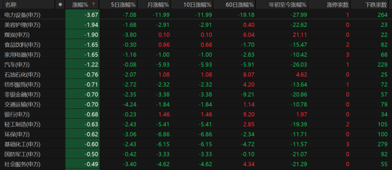 缩量冲高回落,A股离底部还有多远?