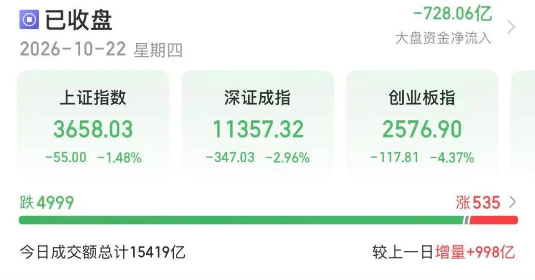 今天A股，怎么了？