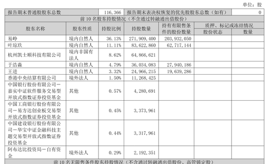 同花顺第三季营收21亿,净利10.8亿 于浩淼与王进减持 分别套现2.7亿