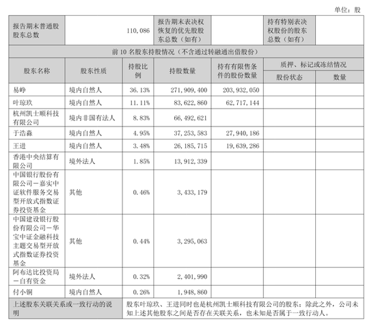 同花顺第三季营收21亿,净利10.8亿 于浩淼与王进减持 分别套现2.7亿