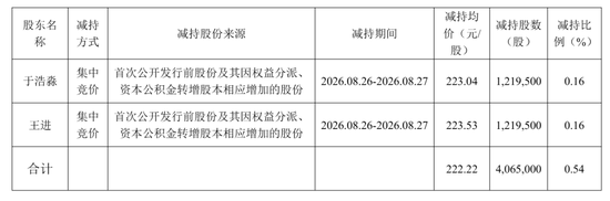 同花顺第三季营收21亿,净利10.8亿 于浩淼与王进减持 分别套现2.7亿