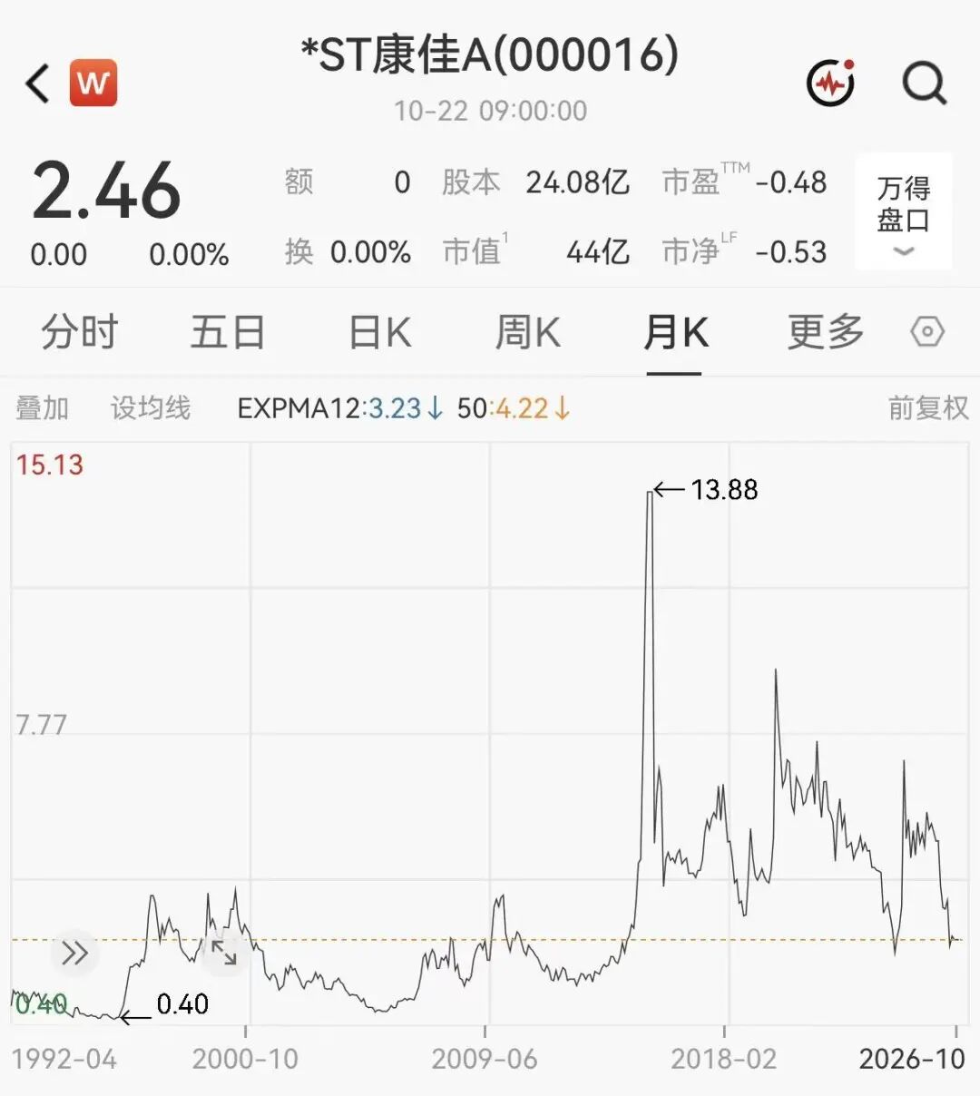 昔日“彩电一哥”，明日退市