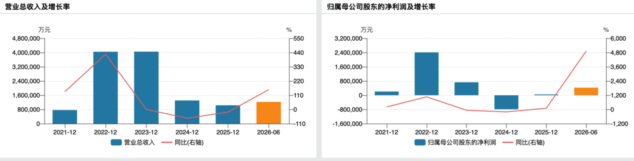 周期显威业绩炸裂，天齐锂业前三季净利预增超27倍