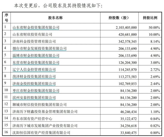 复星系退出，德邦证券迎新局：管理费半年增1亿，业绩修复遇考验