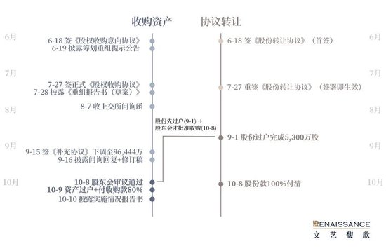 从*ST集友收购慧聚药业看“协议转让+现金收购资产”模式下的资金耦合安排边界